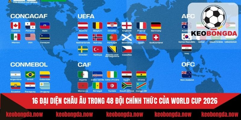 16 đại diện châu Âu trong 48 đội chính thức của World Cup 2026