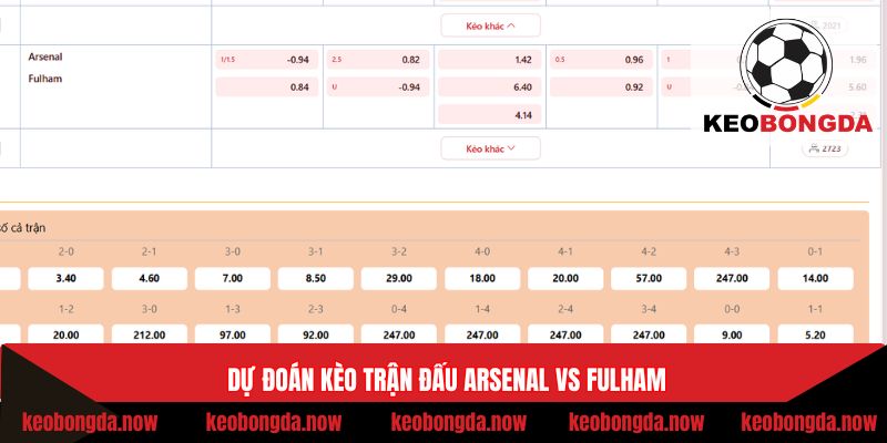 Dự đoán kèo đấu Arsenal vs Fulham