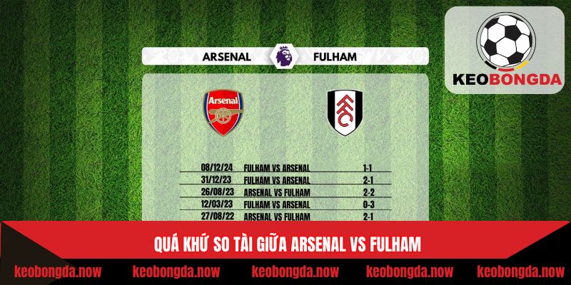 Phân tích lịch sử đụng độ của hai đại diện Premier League