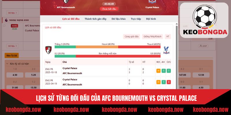 Quá khứ cả hai đội từng chạm trán nhau